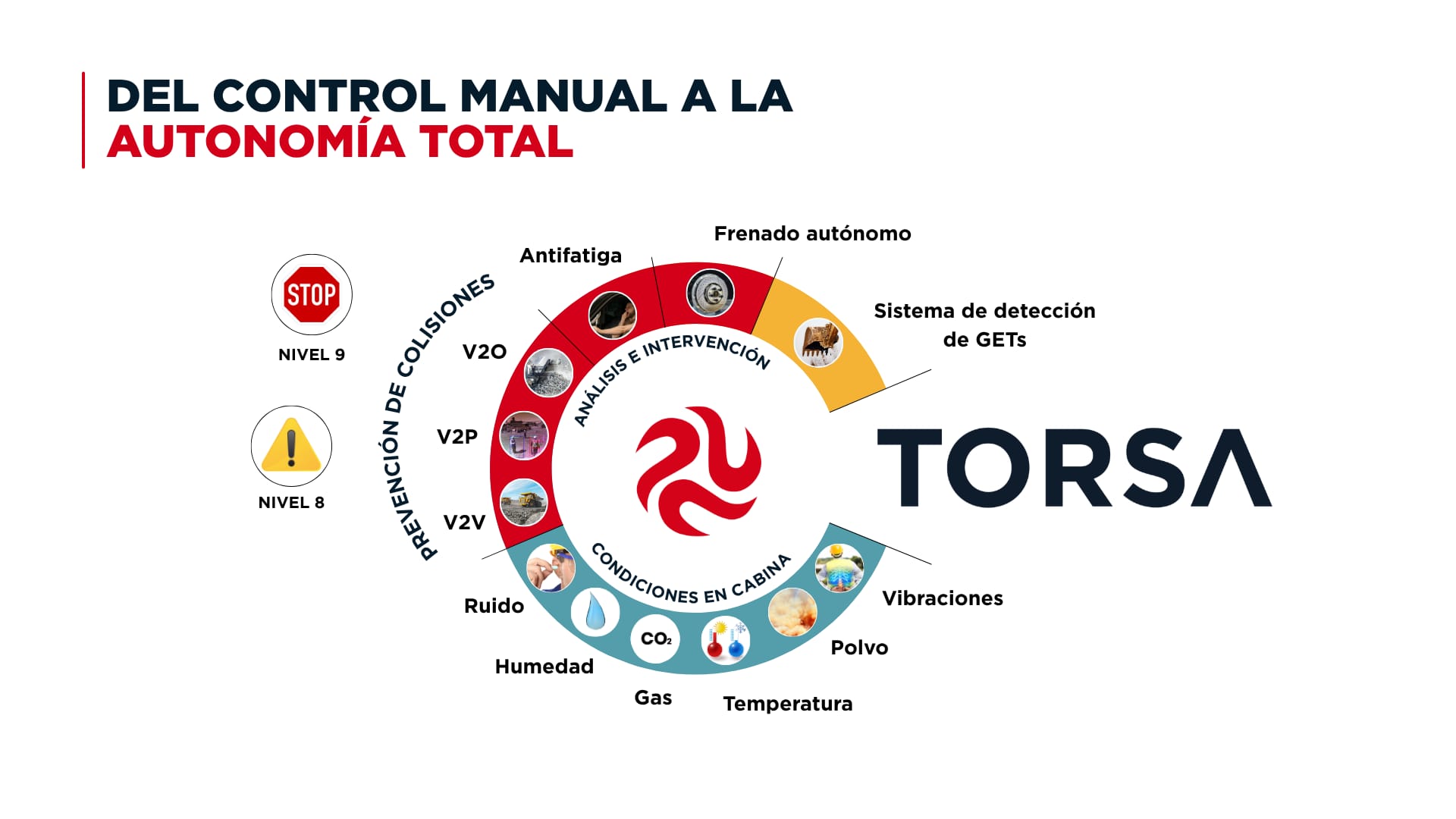 Sistemas de minería autónomos TORSA para unas operaciones más seguras y eficientes