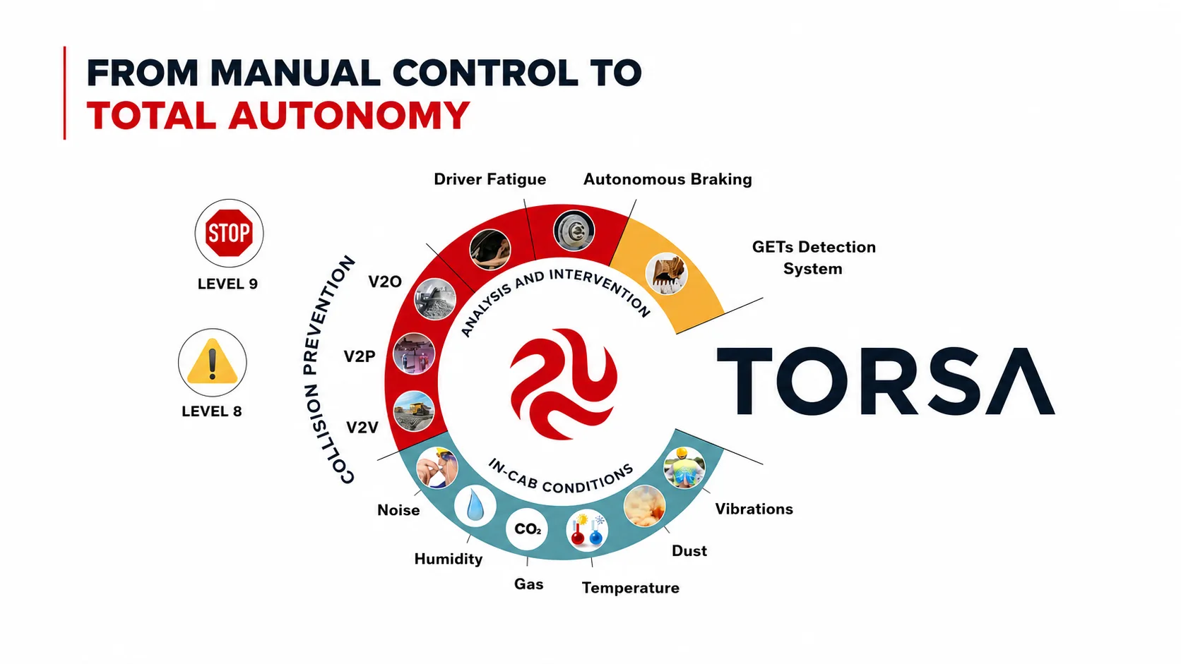 TORSA autonomous mining systems for safer and more efficient operations